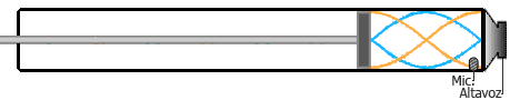 Animación Tubo de Kundt (fuente: Wikipedia)