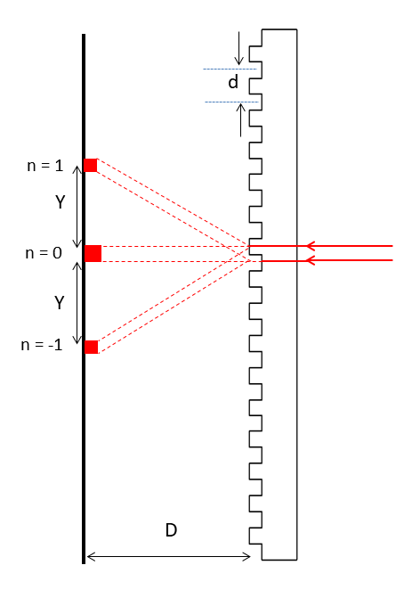 Esquema optica