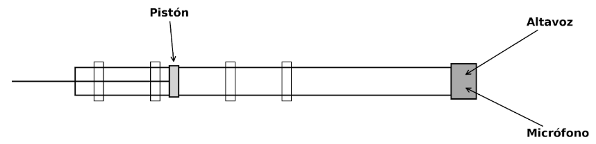 Esquema de Kundt